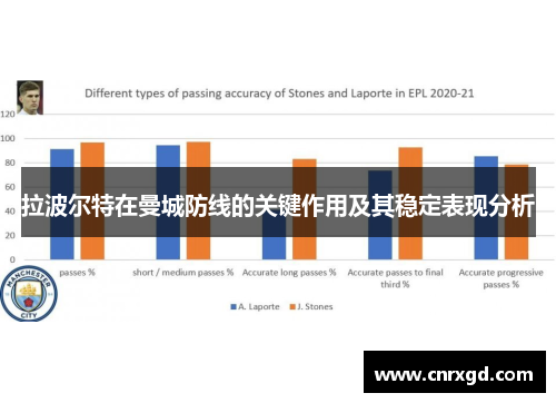 拉波尔特在曼城防线的关键作用及其稳定表现分析