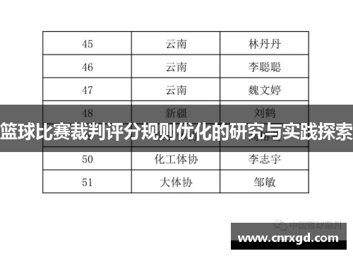 篮球比赛裁判评分规则优化的研究与实践探索